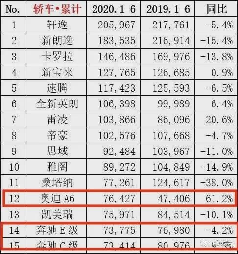 豪华车“以价换量”初见成效，国内有钱人还是多！