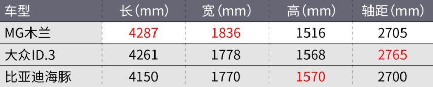 15万最运动的电动车，就是它！