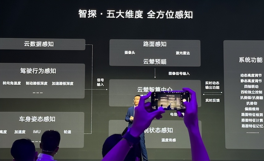 刚柔并济的云辇P技术平台，如何助力仰望U8走得更远
