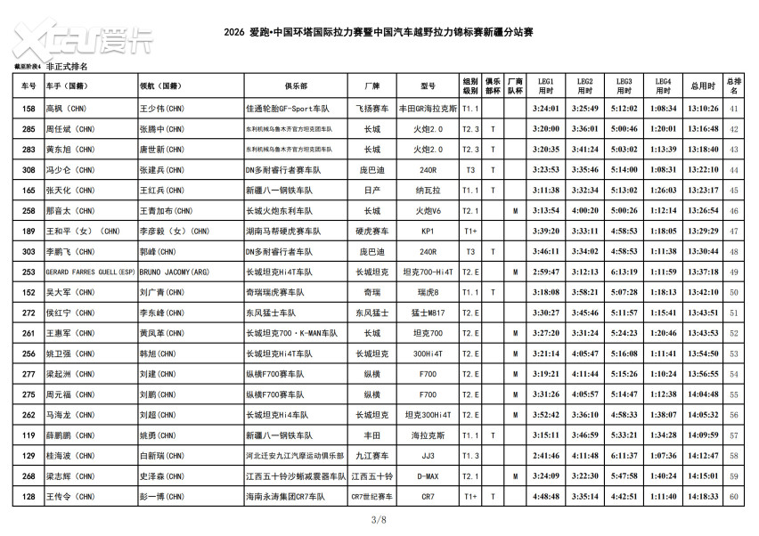 风沙中的短兵相接！2026爱跑·中国环塔国际拉力赛SS4转战和硕金沙滩