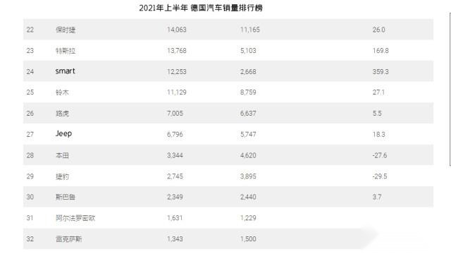 杀进德国这事，如果蔚来模式失败，中国车企就暂时没戏了