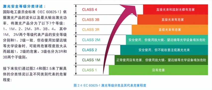 华为车载激光雷达烧坏监控 ！车载激光雷达对人眼有影响吗？