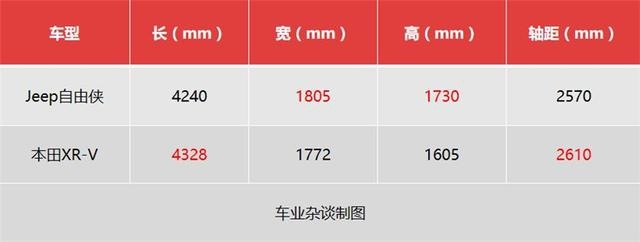 15万合资小型SUV推荐：四轮独悬，1.3T四缸173匹