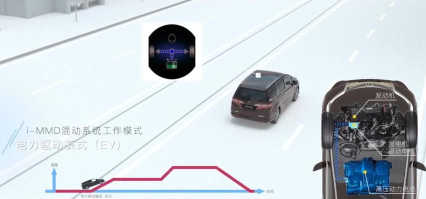 我们算了一笔账，购买奥德赛锐·混动究竟划不划算？