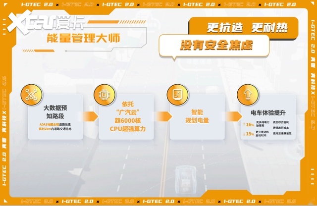 华为高管现身传祺新能源i-GTEC技术专场，真就只是现场互动这么简单？