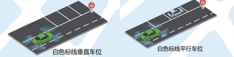 自动泊车大乱斗，数十款标榜智能的新车，到底谁会