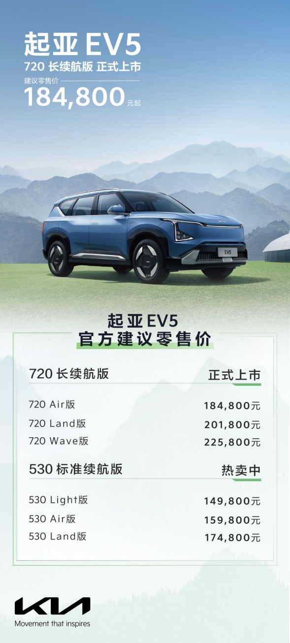 18万级唯一720km续航 起亚EV5长续航版满电上市
