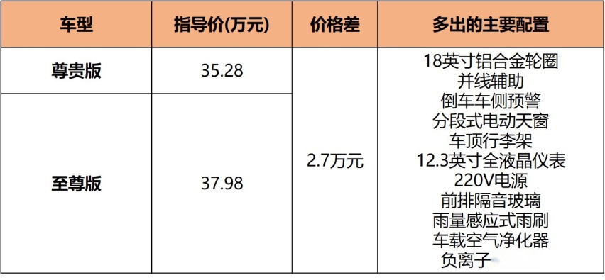 丰田赛那导购，中配最值得入手，但要是加价就免谈吧