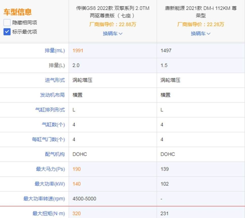 唐DM-i还是传祺GS8，混动车该怎么选？
