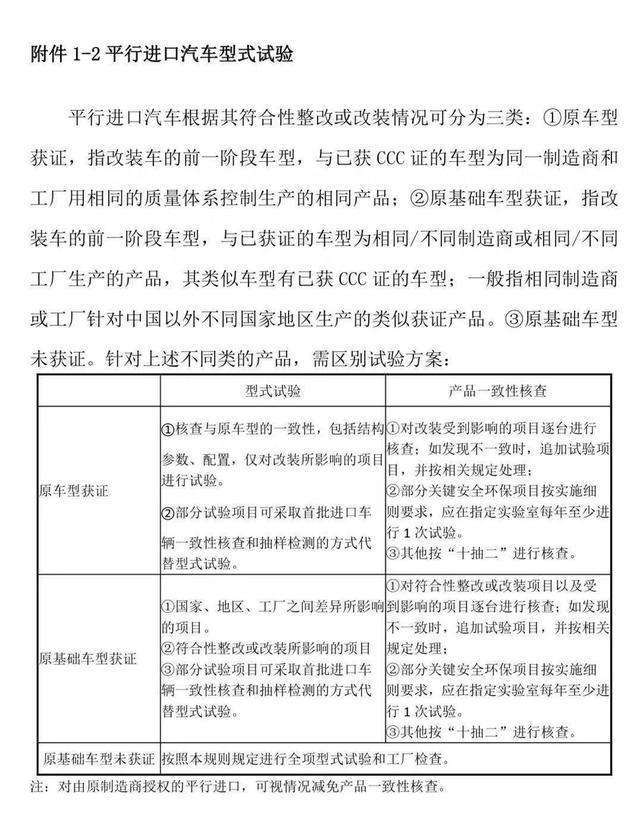 【帮你选车】平行进口车新规落地，X5、GLS等热销车或涨价
