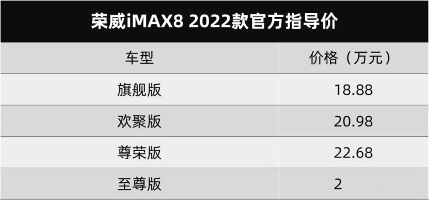 有冰箱，有桌板，荣威iMAX8 2022款就能制霸市场？