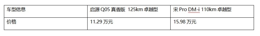 颜值与实力并存：启源Q05真香版与宋Pro DM-i的全面对比