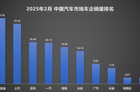 比亚迪2月销量再创新高，国内外市场全线飘红