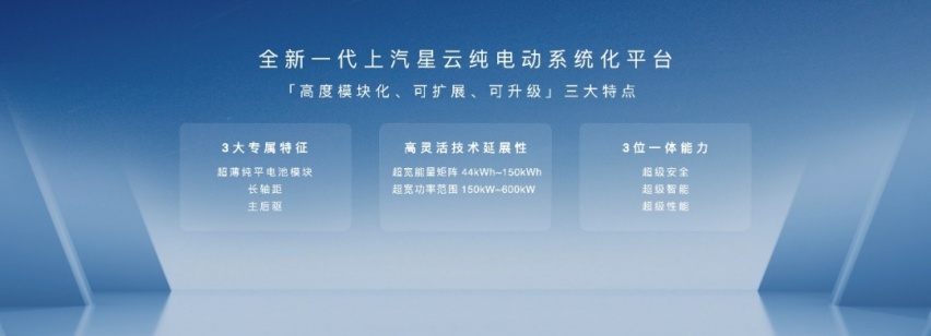 未来3年推8款新能源车型 2023上海车展上汽荣威宣布新能源转型提速