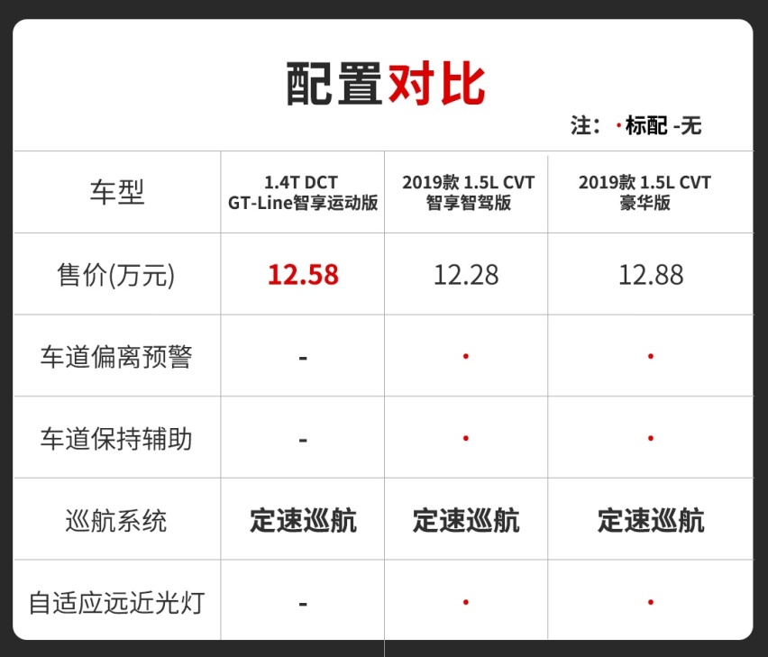 【教授图解】颜值高配置多，不到10万起的全新合资家轿真香！