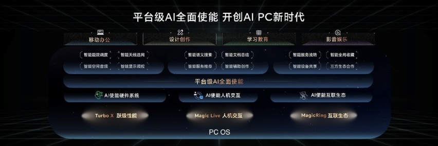 荣耀Magic6至臻版正式发布，售价6999元起