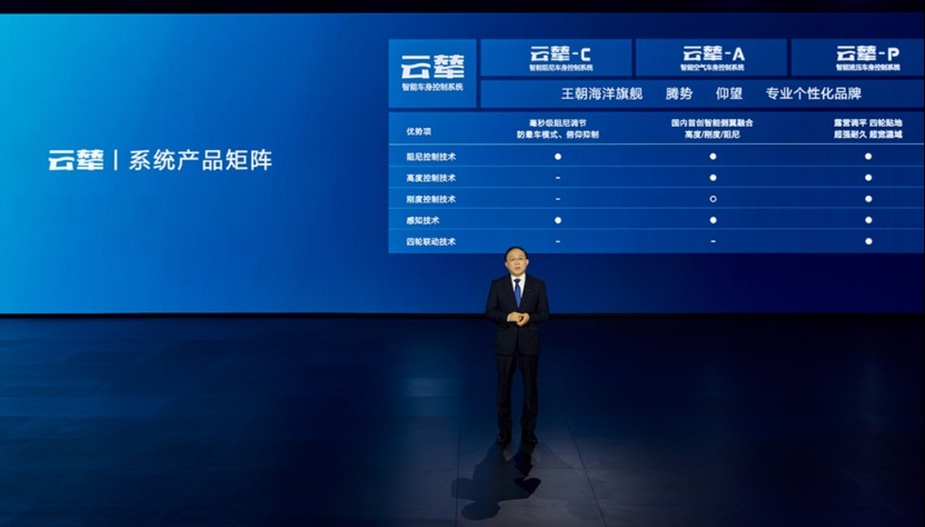 云辇的出现 带给行业哪些思考？