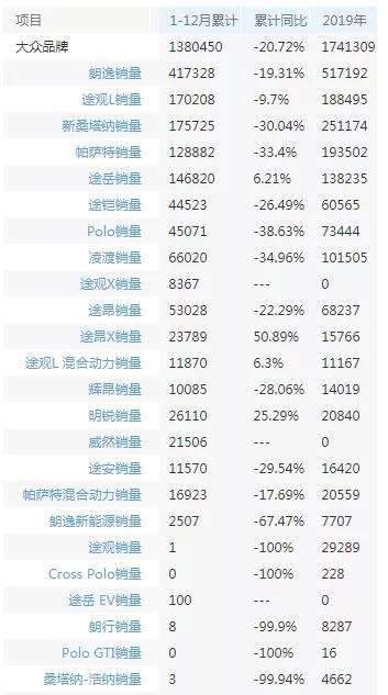 欧系平民品牌2020年度销量盘点：大众的野望，标致的转身