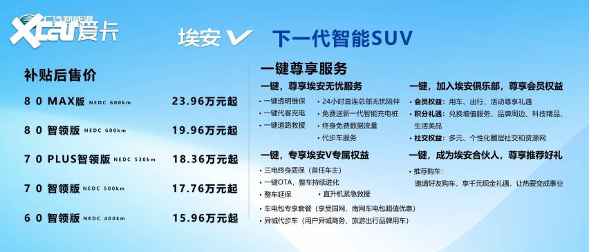 不到20万，续航600KM，“下一代智能SUV”埃安V上市