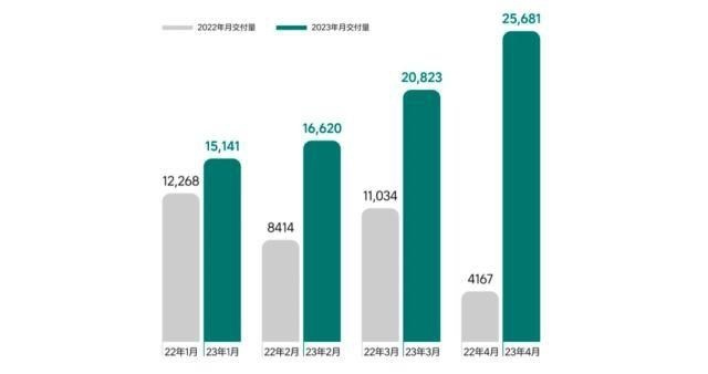 理想汽车CEO李想：我敬你是条汉子！