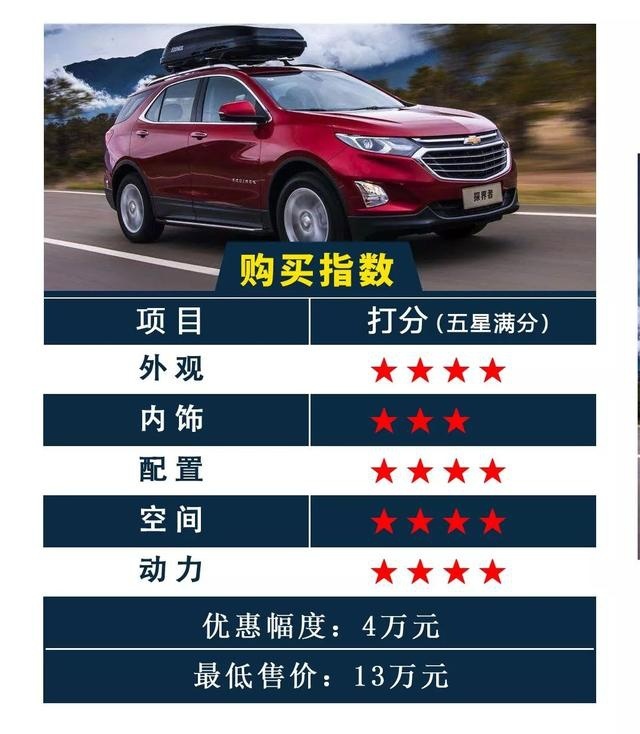 你没听错！合资紧凑型SUV现在最低不到11万！