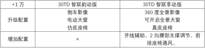 体验豪车给不了的范儿，红旗H5推荐智联韵动版