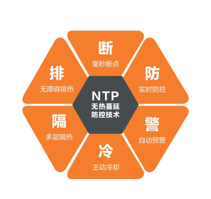 不燃不炸，保证安全，极氪001电池针刺实验结果发布