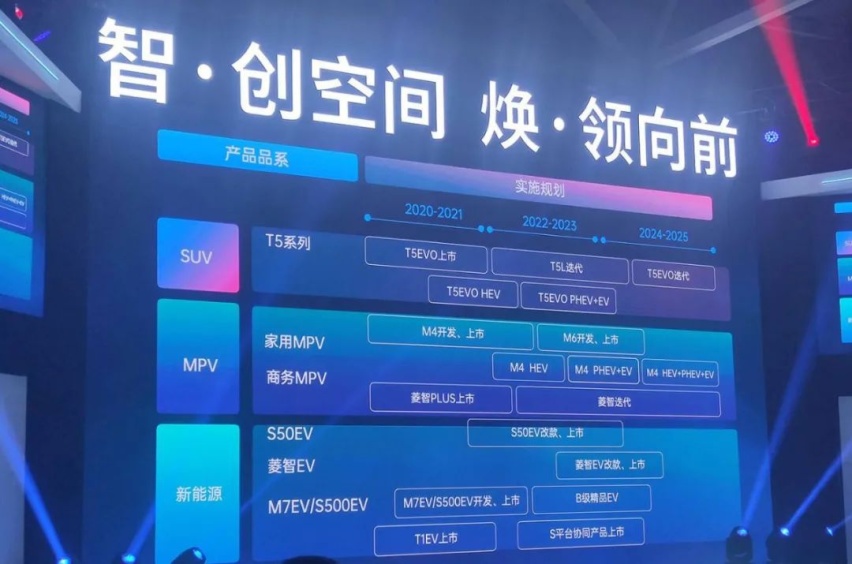 车评社 | 东风风行年销破30万，换个「标」就行?