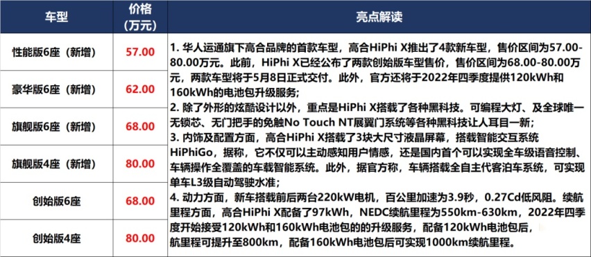 「价到」20万的领裕,50万的“牛魔王”,买哪个呢?