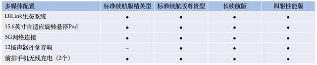 预售日期锁定5.20，比亚迪海豹配置信息曝光，终于来了