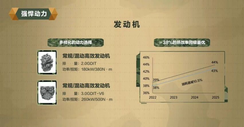 “科技长城”系列公开课再次开讲 见证坦克平台硬核优势