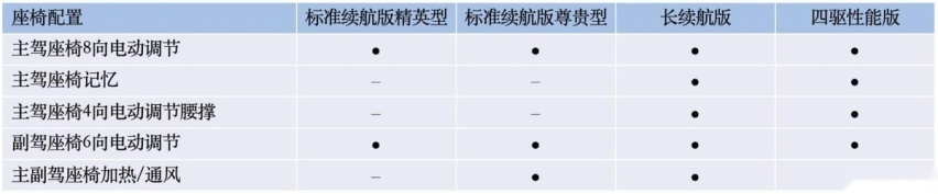 比亚迪海豹配置曝光，后驱的纯电动车爽不爽？