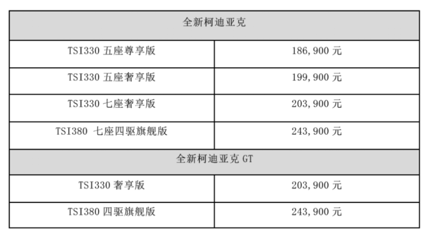 斯柯达全新柯迪亚克焕新上市
