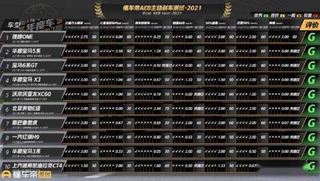 账面自动驾驶：新势力头顶高悬的达摩克里斯之剑