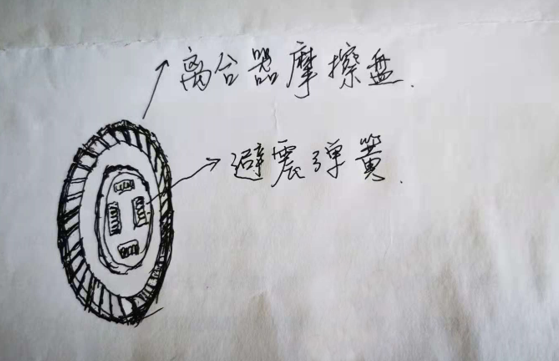 离合器 汽车构造里的狠家伙