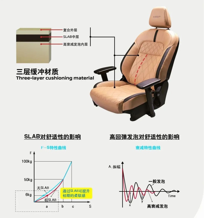 奇瑞欧萌达开启预售，东风日产推出“大沙发”办公椅…丨今日车闻