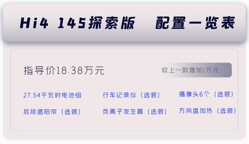 “潮玩方盒子”哈弗猛龙导购，三款配置应该如何选？