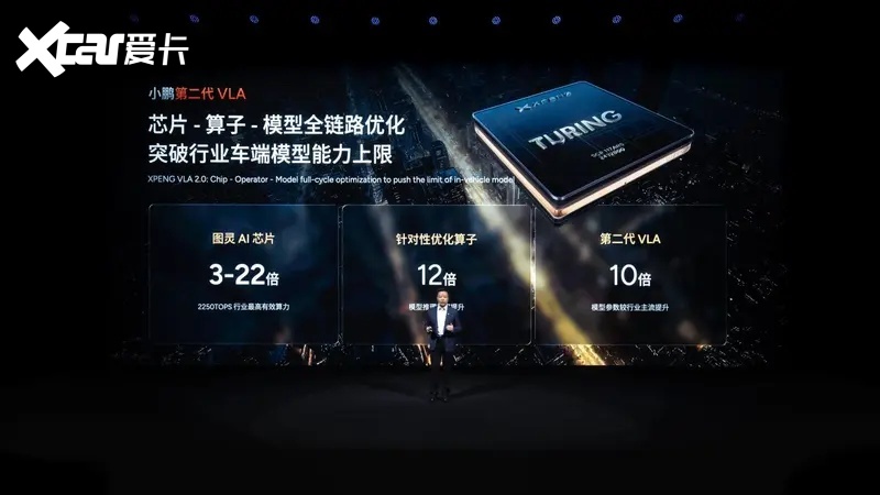 小鹏科技日发布VLA 2大模型，三大具身智能产品矩阵亮相