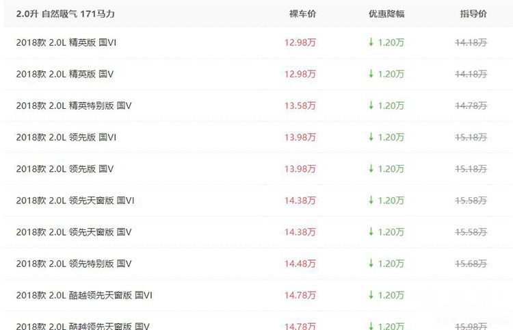 奥迪Q3优惠超5万！合资SUV降价行情盘点