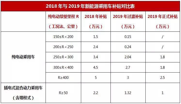 新车丨缤越PHEV，小型插混SUV市场的第一朵浪花