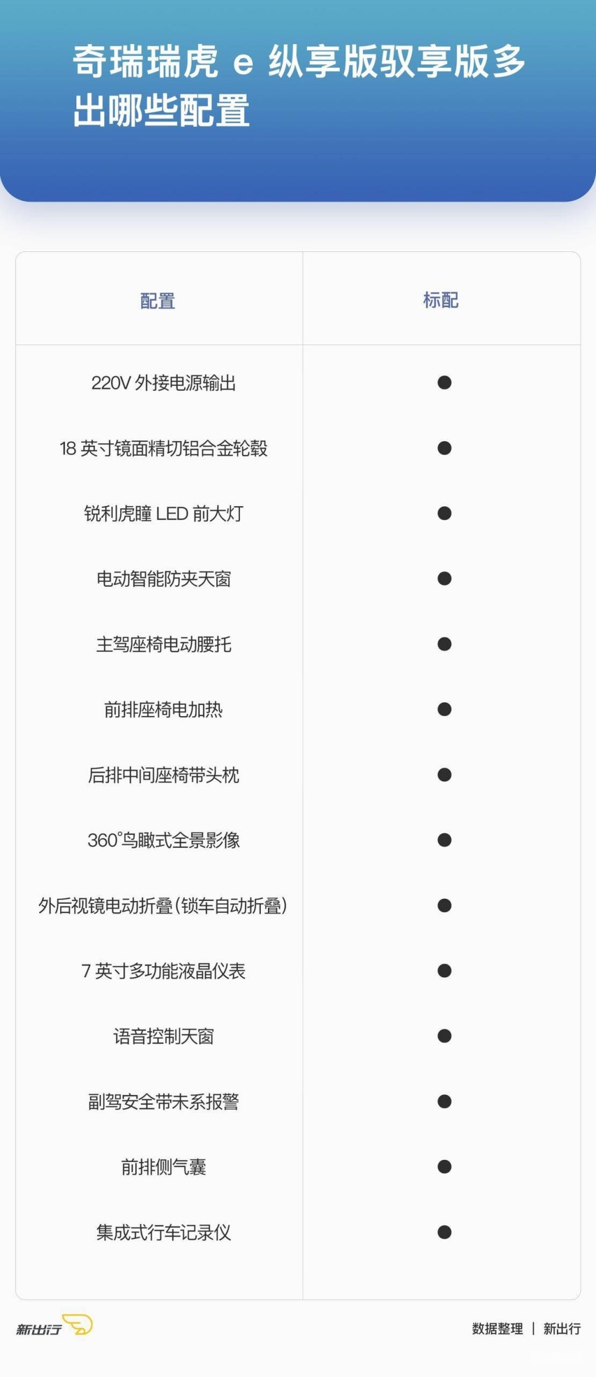纵享版比驭享版多出的配置.jpg