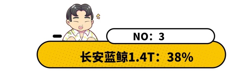 热效率最高的5款国产发动机，奇瑞只能垫底？