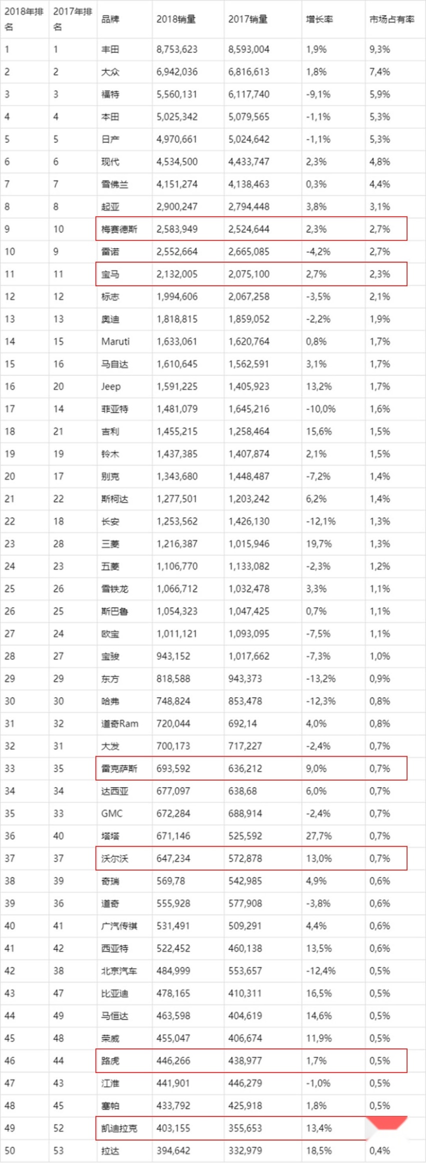 有钱人太多！15万内的国产车没人买，百万级豪车还更火了？