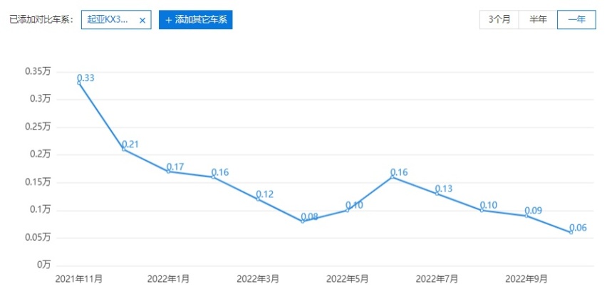 存在感要找回来，起亚新款KX3专利图曝光，车尾改得比车头狠