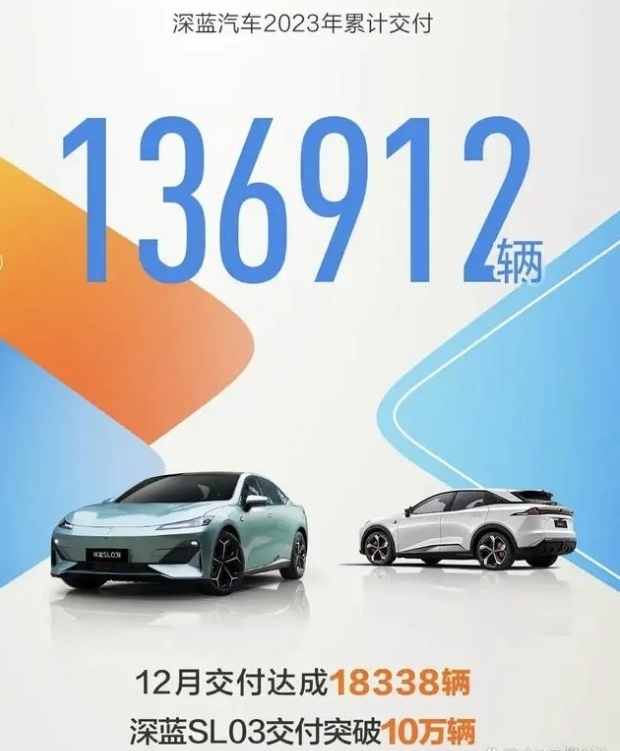 请问王俊董事长 深蓝SL03投诉那么多 今年的40万目标能完成吗？