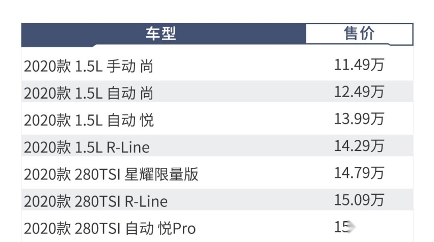 7款车型8种颜色任你选，11.49万起大众SUV怎么买最值？