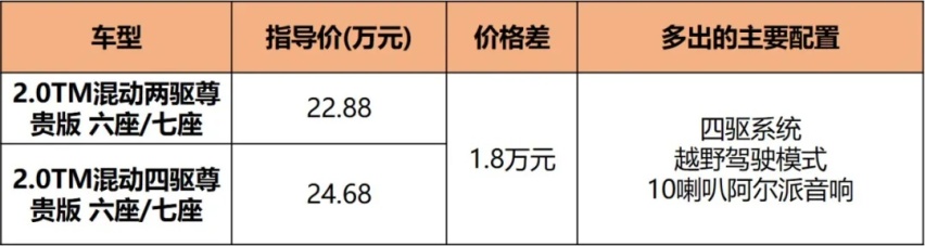 全新GS8购车手册，配置空间高汉兰达一头，18万的入门版就够用