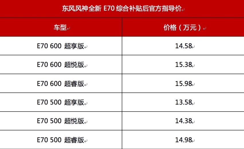 工况续航超500km 智能双联屏 补贴后13.58万起