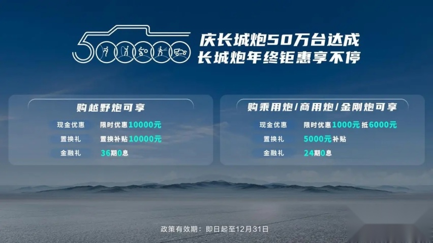 蝉联中国皮卡销冠！长城皮卡1-11月全球累计销售突破18.6万台
