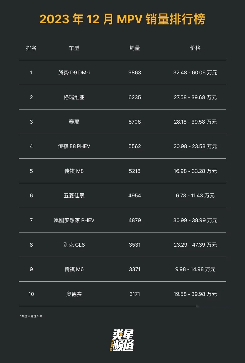 加速驶来的 MPV